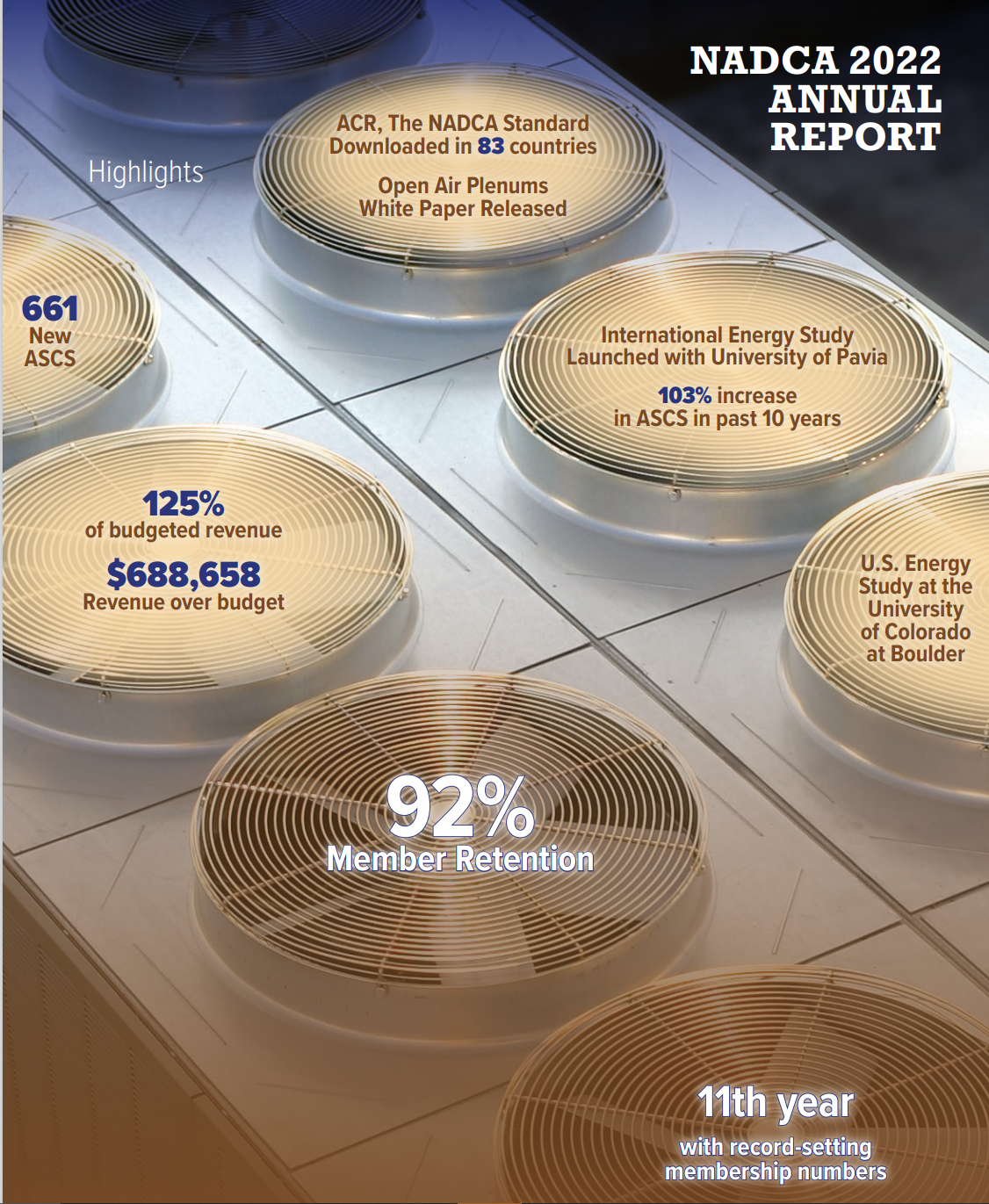 2022 annual report cover